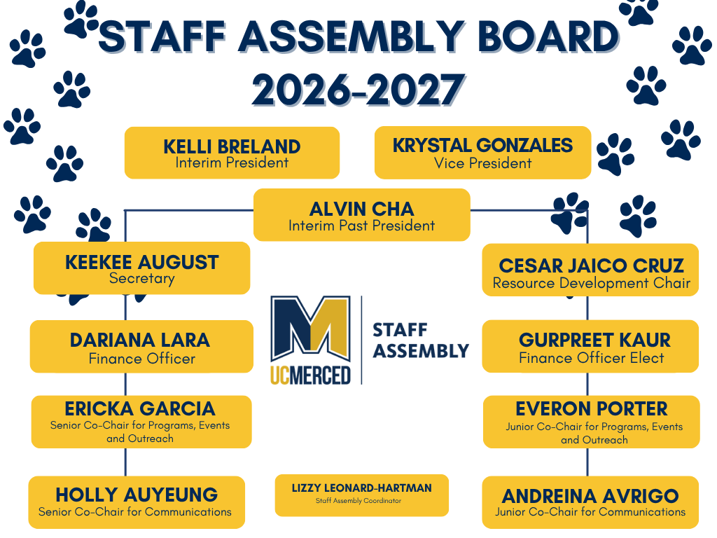 Chart with rectangles showing each board member and their title with paw prints and the Staff Assembly logo