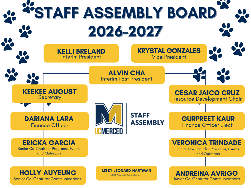 Chart with rectangles showing each board member and their title with paw prints and the Staff Assembly logo
